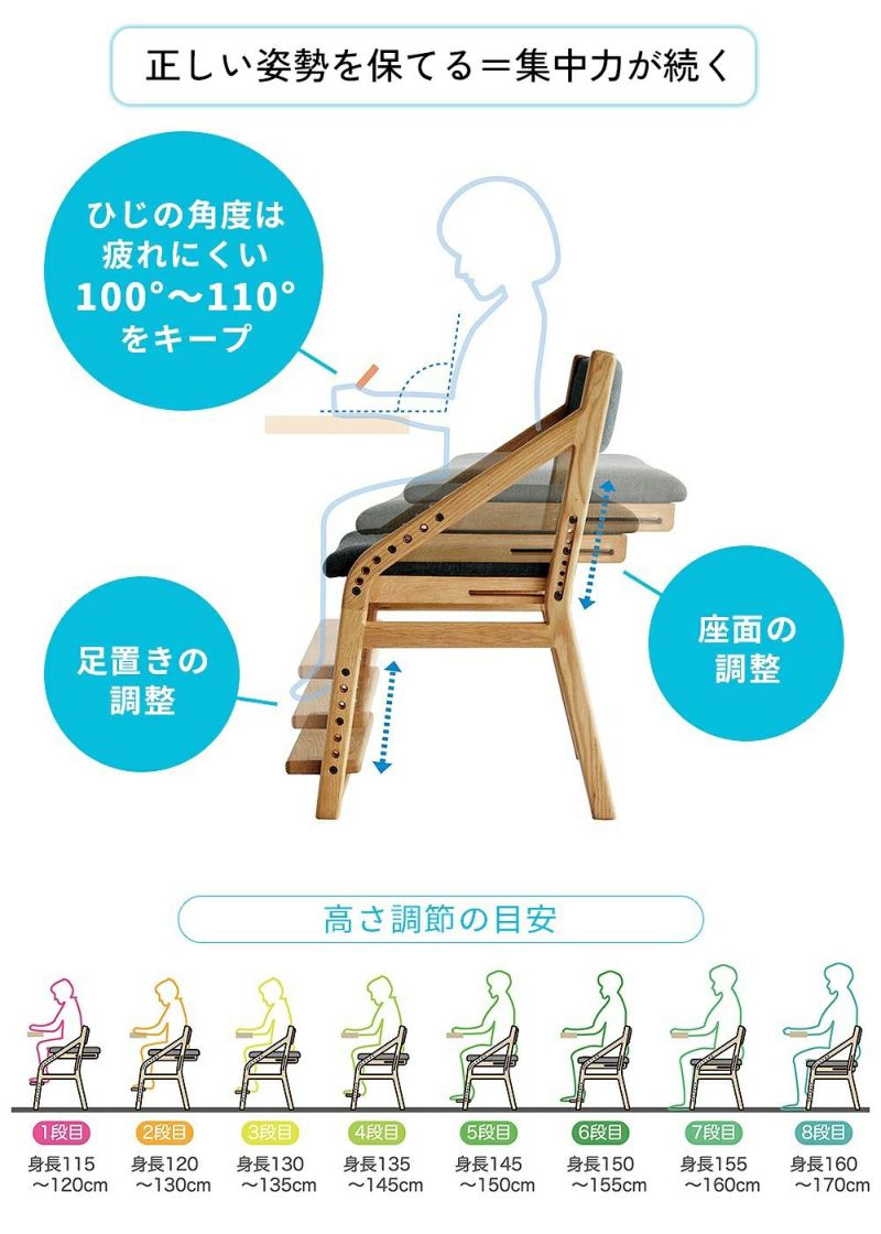 ５歳から使える高さ調節できる学習椅子！正しい姿勢で勉強でき、リビング学習・ダイニング学習に最適です。入学祝い、入学準備に