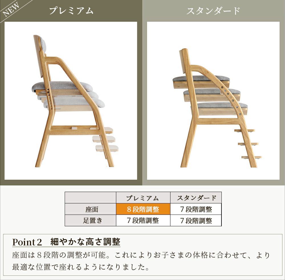 正しい姿勢を保てるダイニング学習椅子
